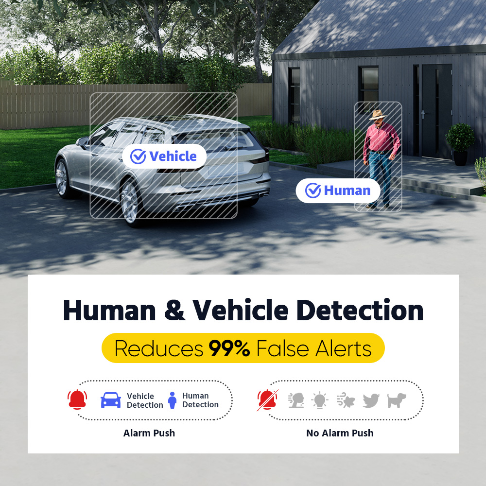 ANNKE ADLK500 3K Home Surveill - Home Security And Camera System recension och pris