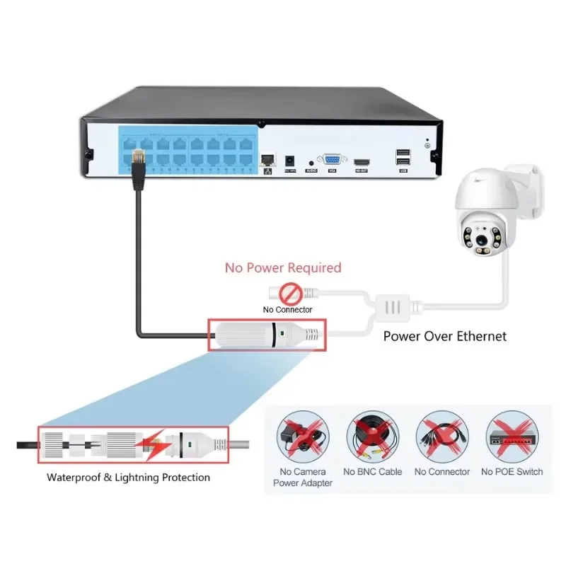 Colorvu Wired CCTV Camera NVR  - Home Security And Camera System recension och pris