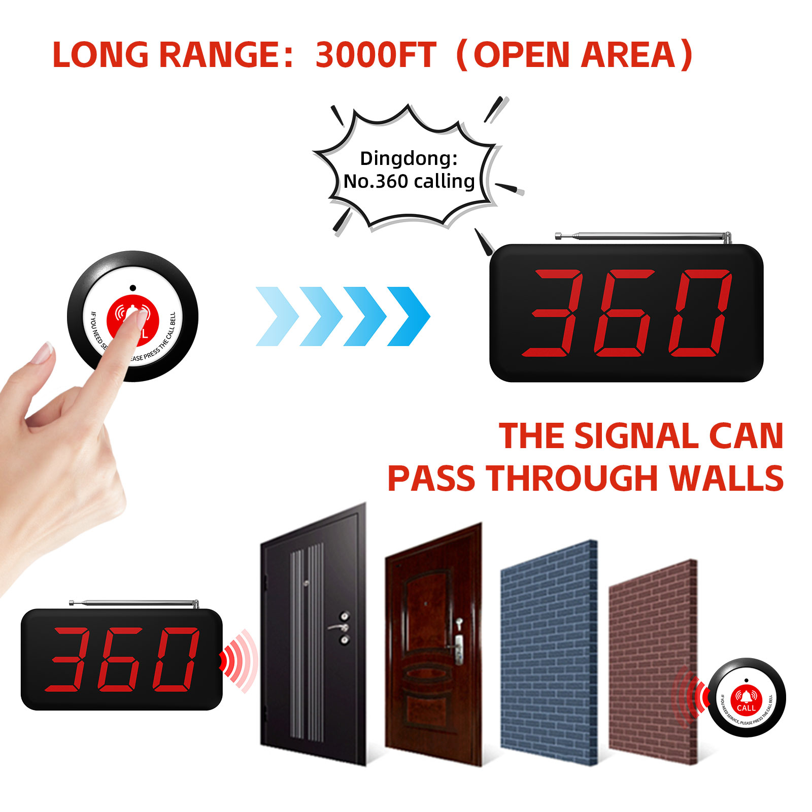 Wireless 3-Digits Cafe Buzzer  - Home Security Companies recension och pris
