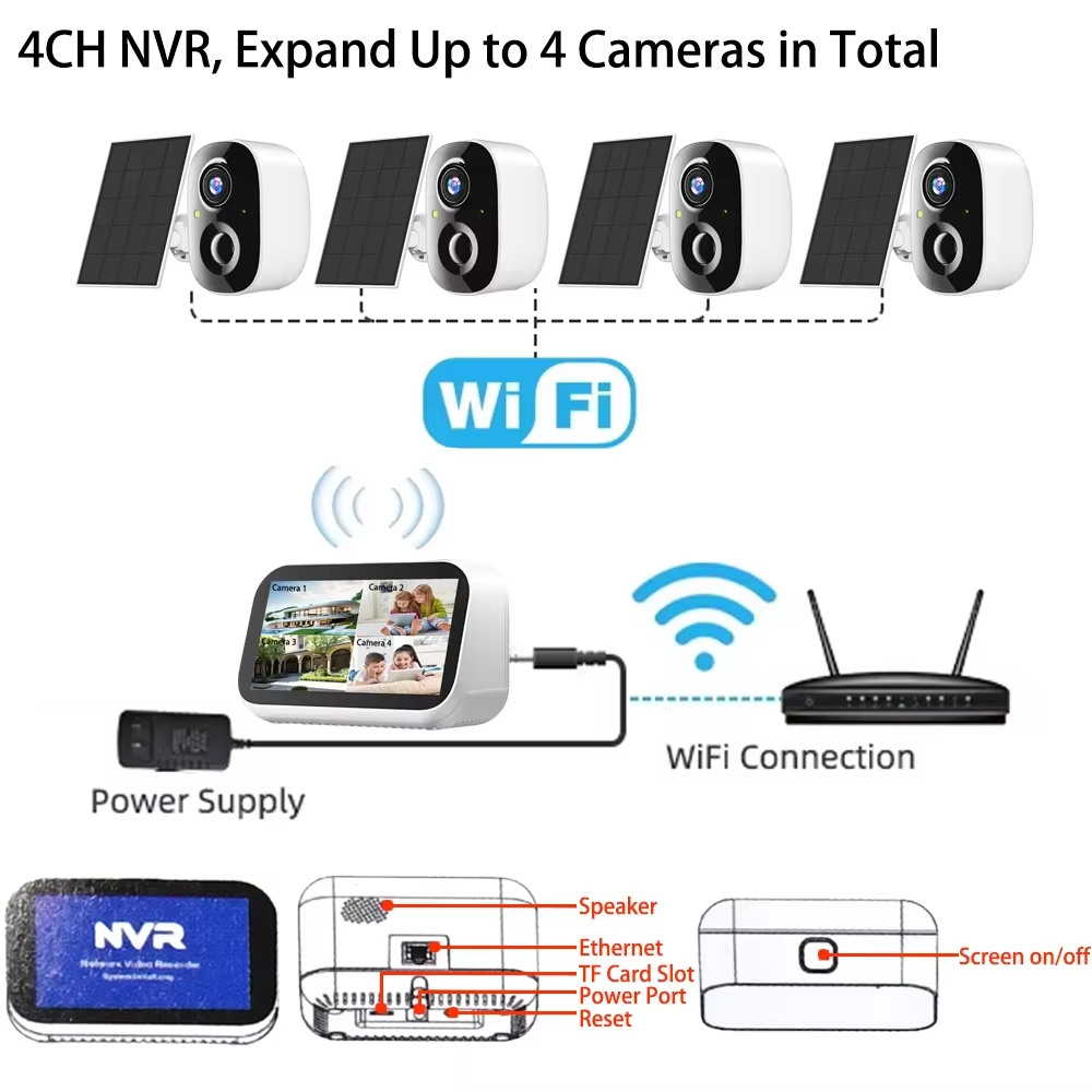 Mini 4CH 4.39 Inch NVR 5MP Wif - Home Security Nvr recension och pris