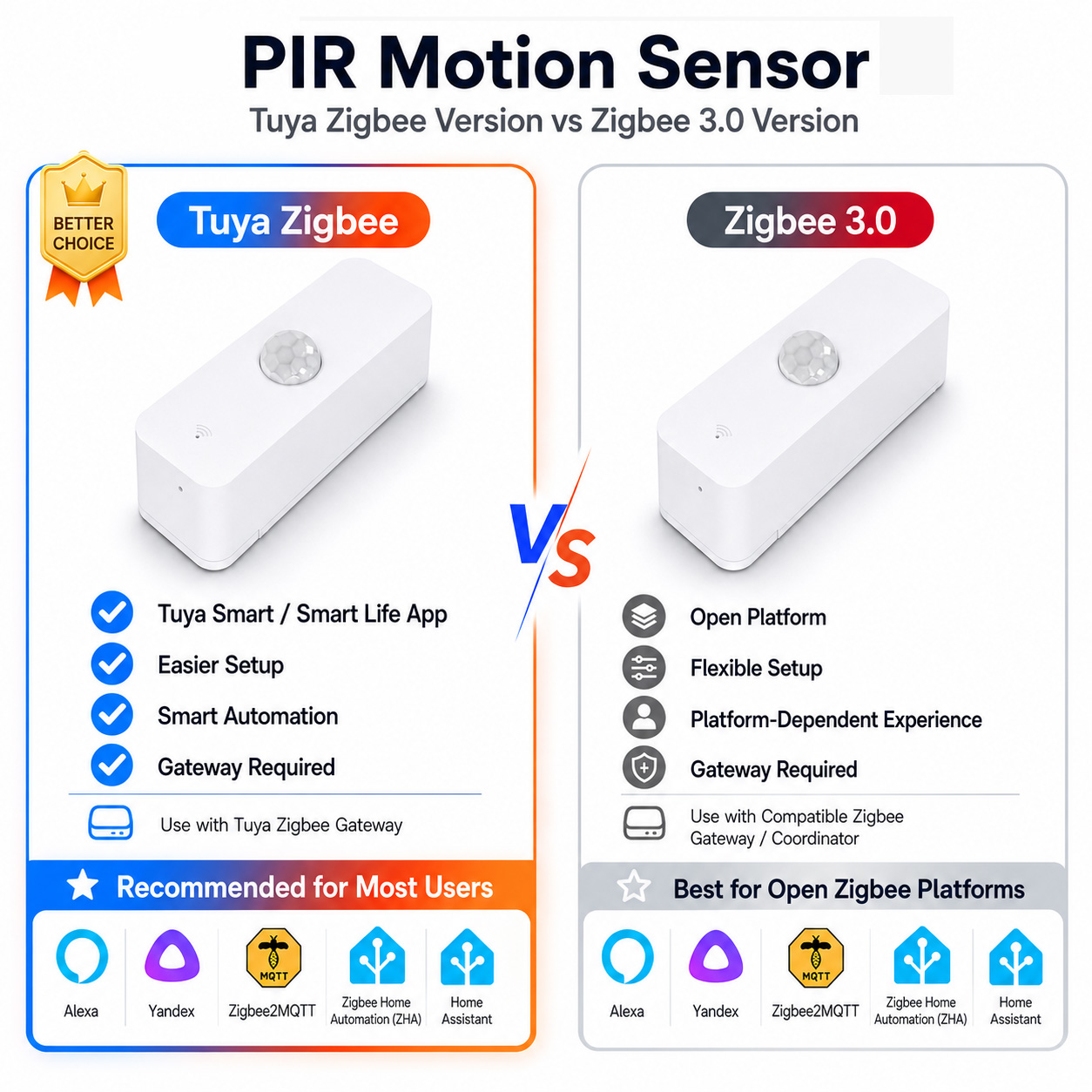 Zigbee PIR Motion Sensor For S - Home Security App recension och pris