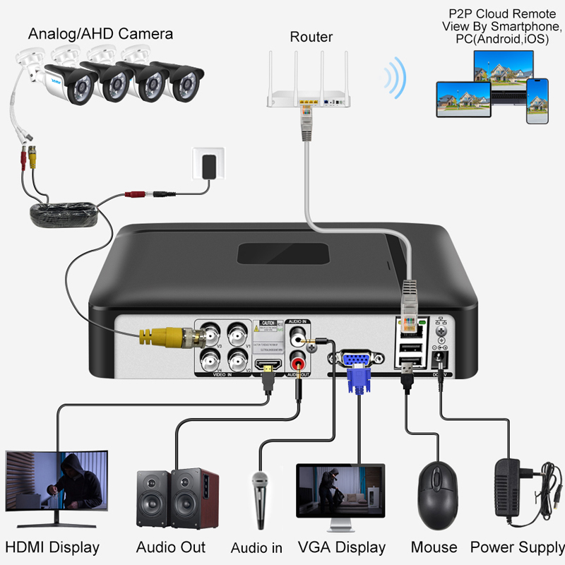 Smar 4CH 8CH AHD DVR 5 in 1 Hy - Home Security Nvr recension och pris
