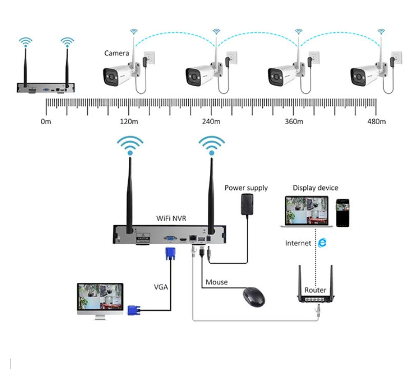 High Tech 3mp 2ch 4ch 8ch 4 Ch - Home Security And Camera System recension och pris