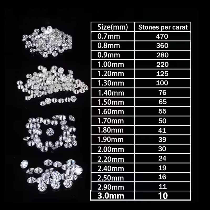 Lab Grwon Moissanite Diamond W - Home Security Companies recension och pris