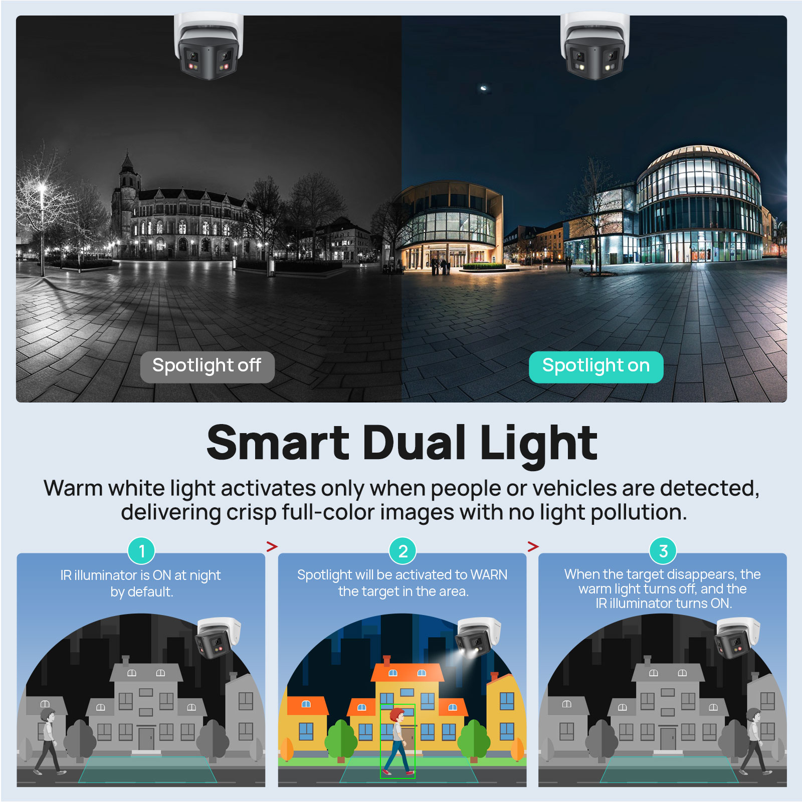 Vikylin 8MP Panoramic Smart Du - Home Security System Hikvision recension och pris