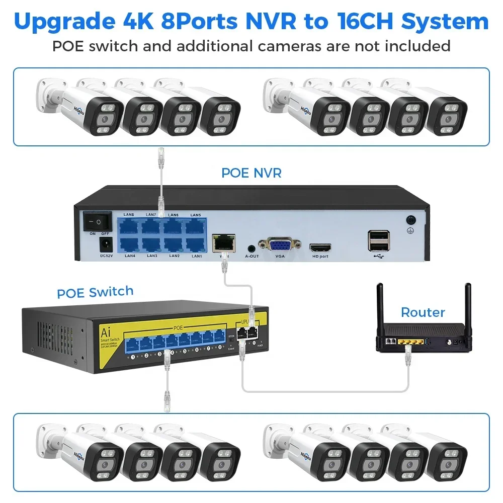 Hiseeu 4K 8channel 8mp Outdoor - Home Security And Camera System recension och pris