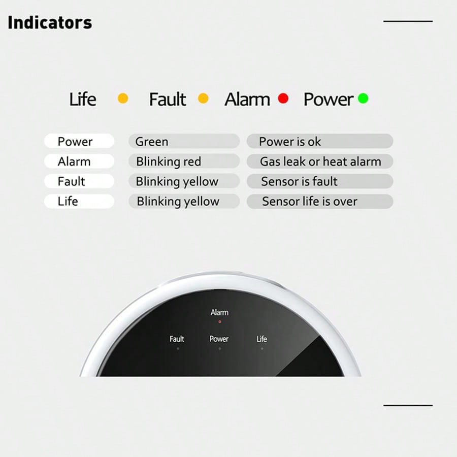 2.4G WiFi Gas Alarm Sensor Com - Home Security Technology recension och pris