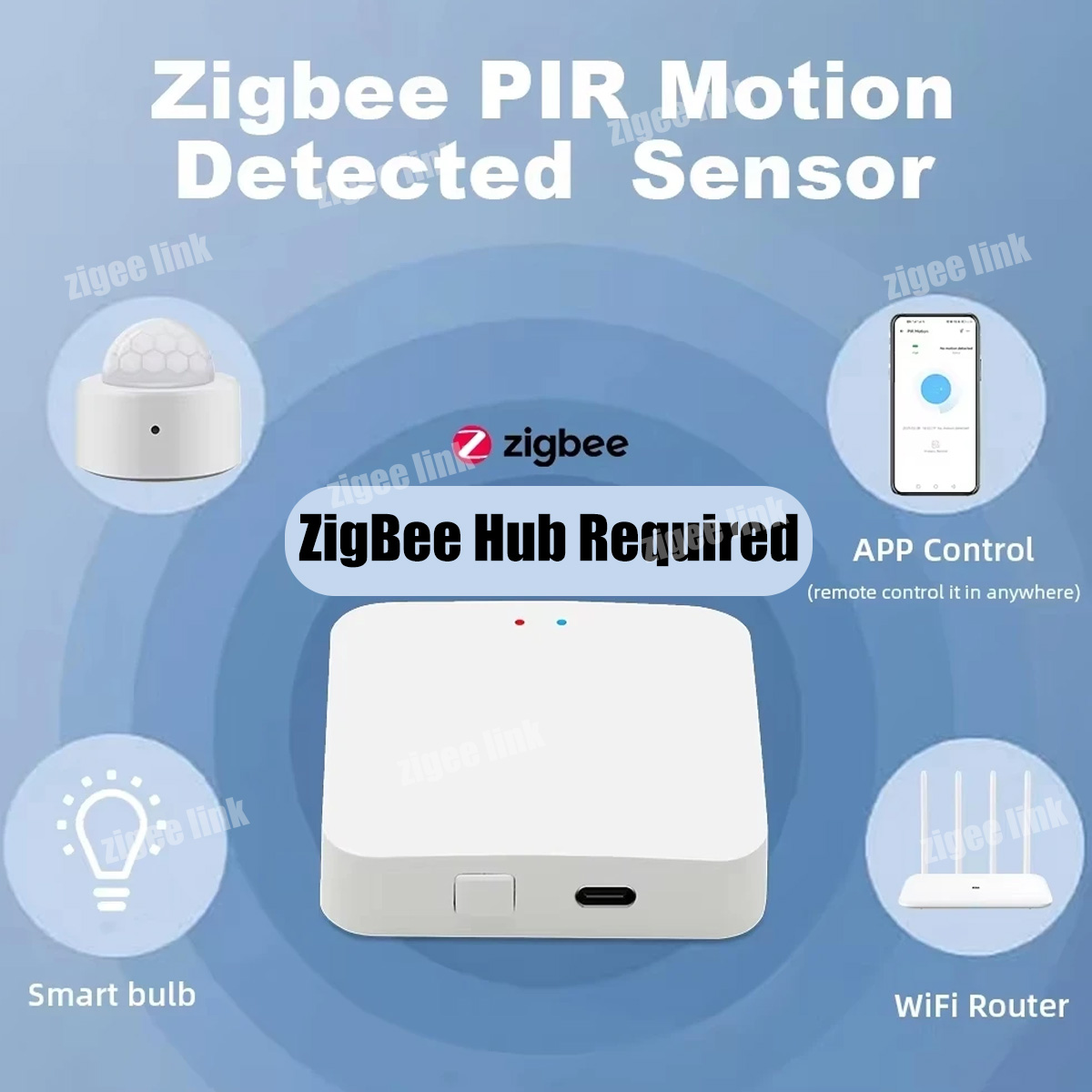 ZigBee 3.0 PIR Motion Sensor W - Home Security Guard recension och pris