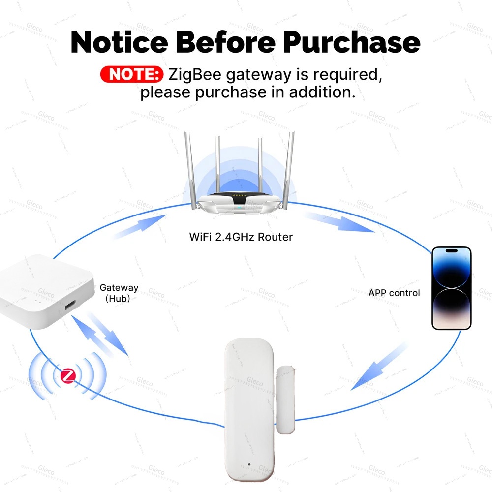Tuya Zigbee Door Window Sensor - Home Security Technology recension och pris
